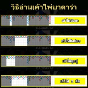 วิธีอ่านเค้าไพ่บาคาร่า