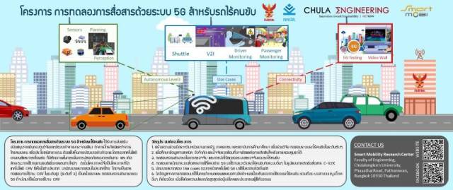 เพิ่มศักยภาพความปลอดภัย อำนวยความสะดวกในการเดินทาง